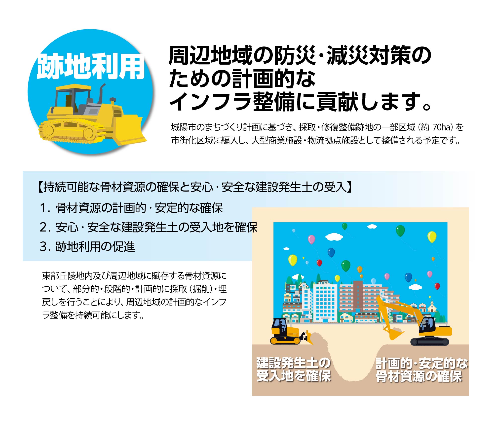 跡地利用の促進